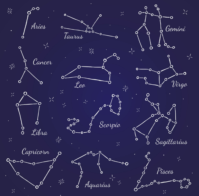 Star Constellations-How about a bit of Stargazing This December?